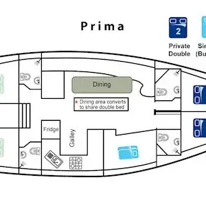 Prima map